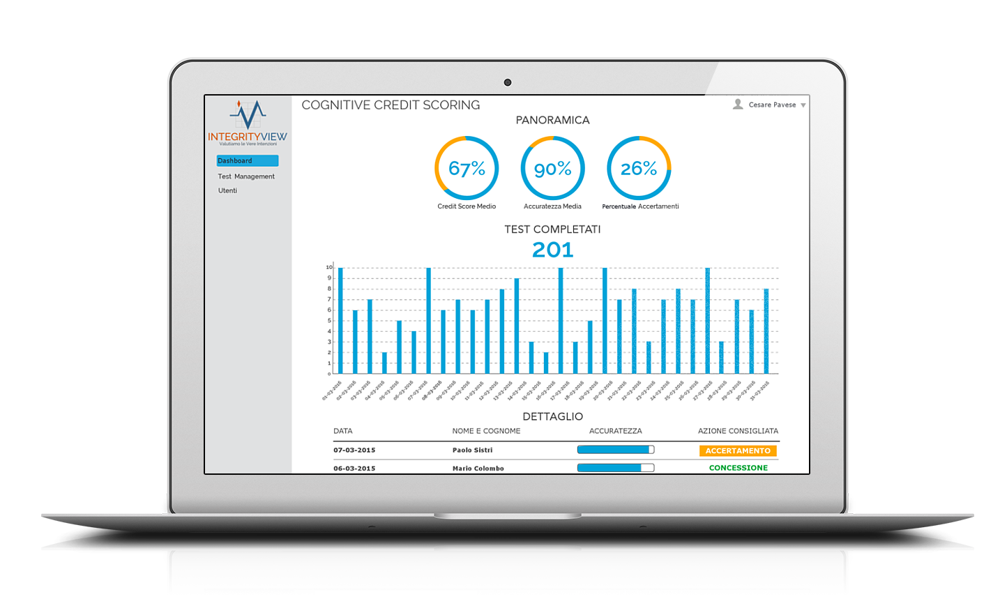 Dashboard Cognitive Credit Scoring